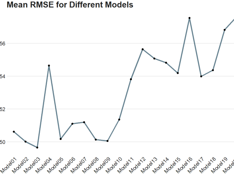 How to run cross-validation of decision-tree models with xgboost in R (PART 4 Tidymodels series)